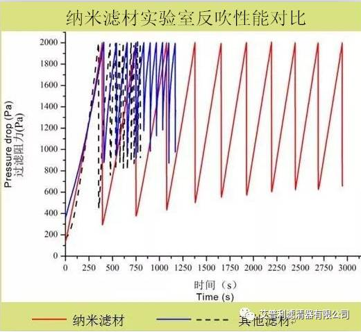 艾普利高端油分(8000小時油氣分離芯)(圖7) 艾普利高端油分(8000小時油氣分離芯)(圖7)