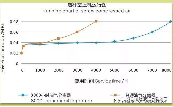 艾普利高端油分(8000小時油氣分離芯)(圖8) 艾普利高端油分(8000小時油氣分離芯)(圖8)